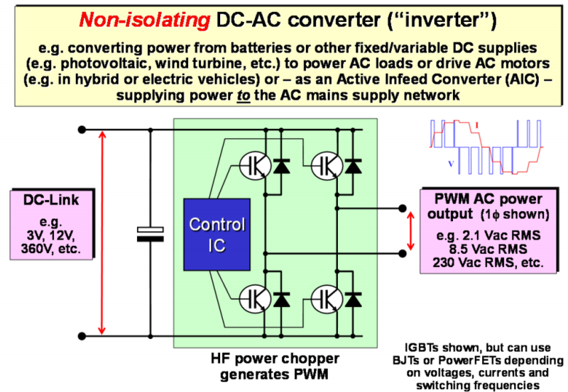 Emc Design Of High Frequency Power Switchers And Choppers