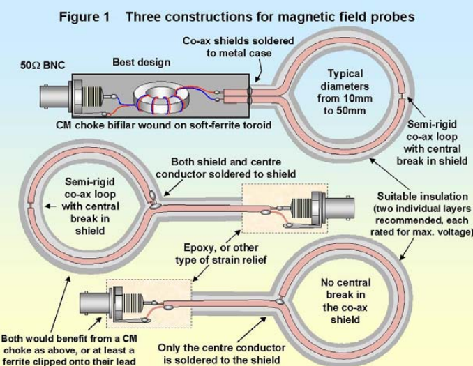 EMC testing Part 1 Radiated emissions
